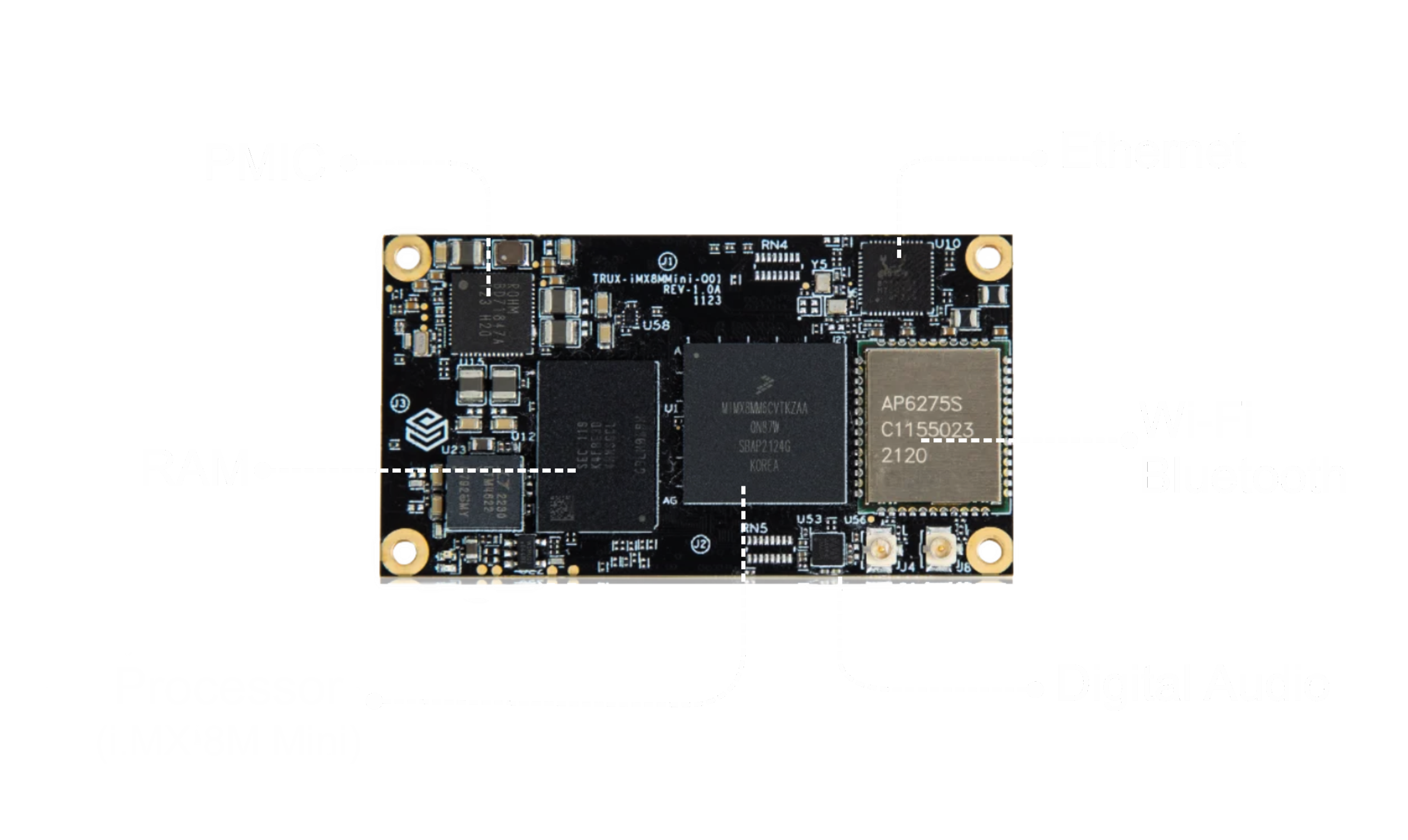 iMX-8M-Mini.png